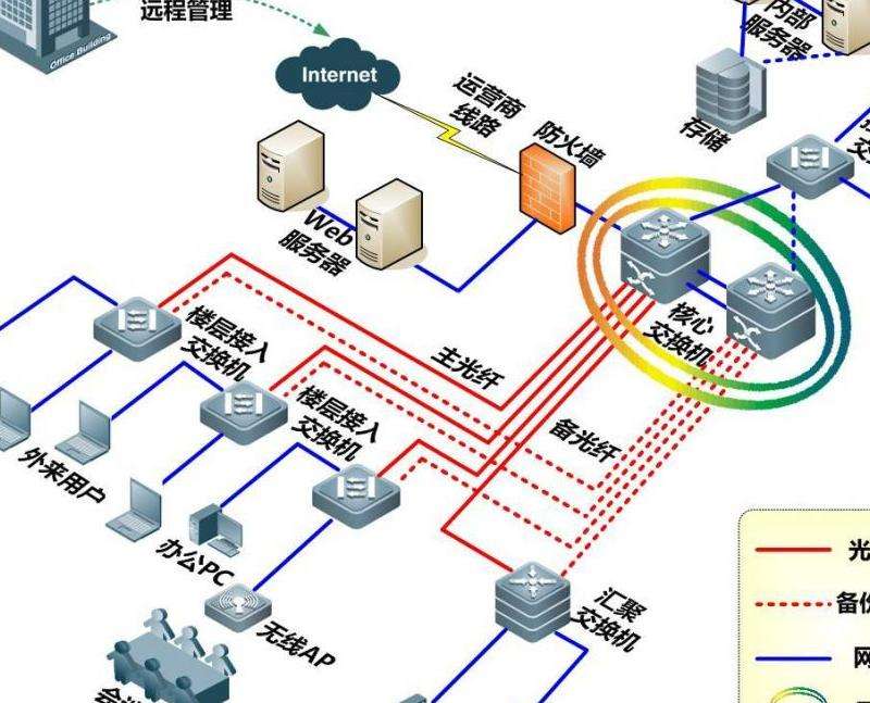 王者传奇私服l建设攻略：硬件配置、网络优化与安全防护